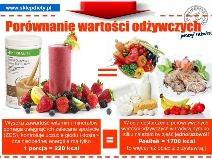 Koktajl Herbalife Formuła 1: Skład, Opinie, Efekty i Cena