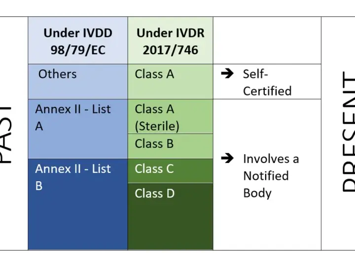 In vitro Diagnostik: Bedeutung, Anwendungen und aktuelle Entwicklungen