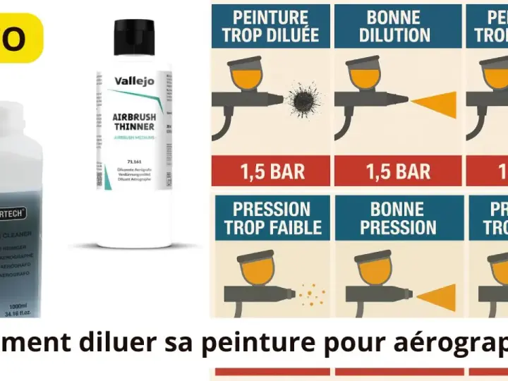 Tableau comparatif des effets d'une peinture trop diluée, bien diluée ou trop épaisse avec un aérographe.