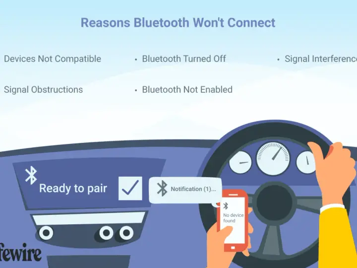 Illustration showing reasons why bluetooth not connecting to car. A phone displays "No device found" while a car dashboard reads "Ready to pair.