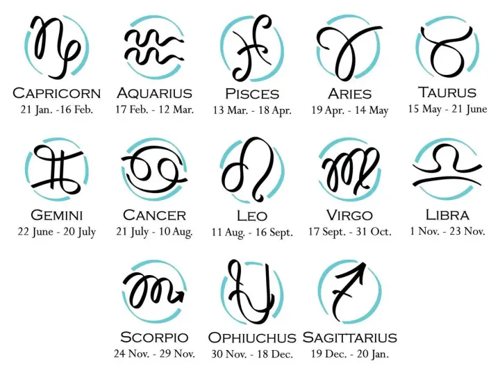 Zodiakalne symbole: Baran, Byk, Bliźnięta, Rak, Lew, Panna, Waga, Skorpion, Strzelec, Koziorożec, Wodnik, Ryby. Czy wśród nich są 4 najgorsze znaki zodiaku?