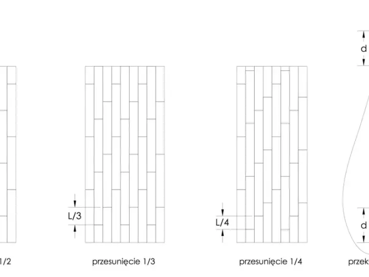 Ilustracje pokazują, jak układać panele: przesunięcie 1/2, 1/3, 1/4 i przekładanie na kolejny pas.