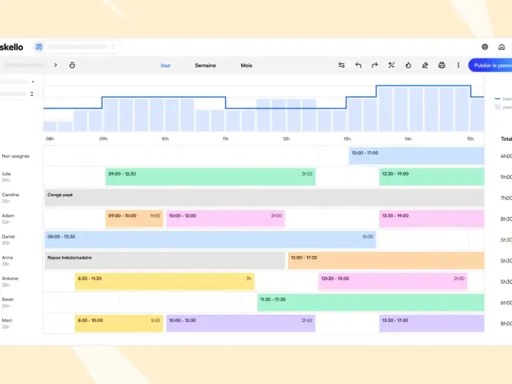 Visualisation du calendrier d'un projet avec les heures de travail planifiées pour chaque membre de l'équipe.
