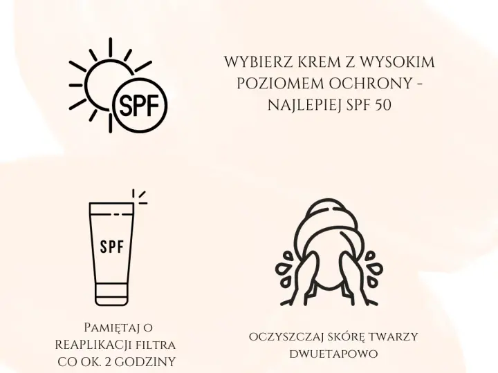 Słońce z napisem SPF symbolizuje ochronę. Wybieraj kremy z wysokim SPF, np. SPF 50. Pamiętaj o reaplikacji co 2 godziny.