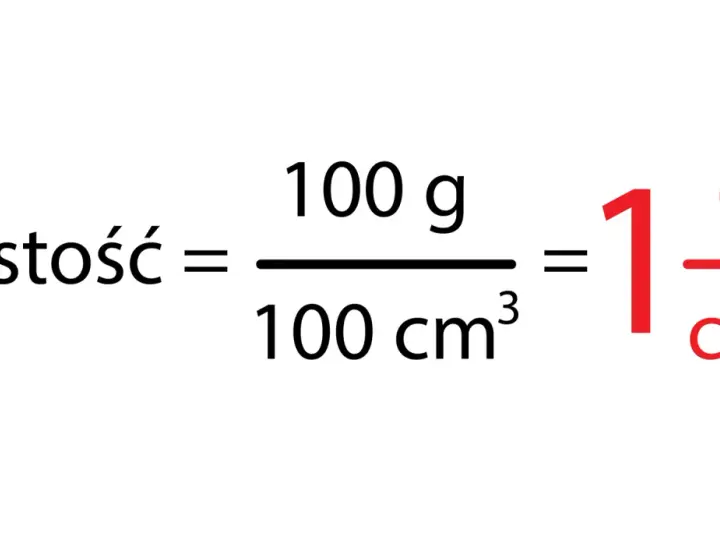 Gęstość = 100g/100cm³ = 1g/cm³. Pozwala to zrozumieć, jak przeliczyć tony na m³.