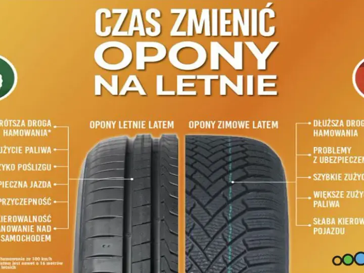 Zimówki latem? Kiedy zmienić opony na letnie i dlaczego to błąd.