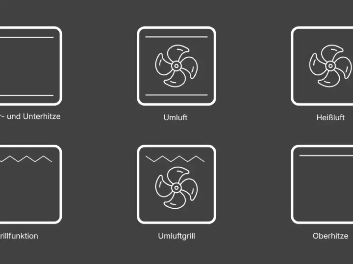 Symbole für Backofenfunktionen: Ober-/Unterhitze, Umluft, Heißluft, Grillfunktion, Umluftgrill, Oberhitze. Ideal für Ihr Brot backen!
