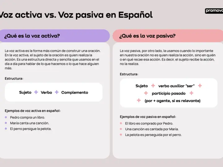 Ejemplos resueltos de oraciones activas y pasivas en español. Aprende la estructura y diferencias.