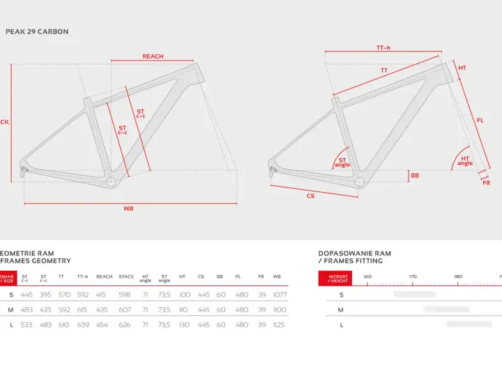 Schemat geometrii ramy rowerowej z wymiarami i tabelą rozmiarów S, M, L.
