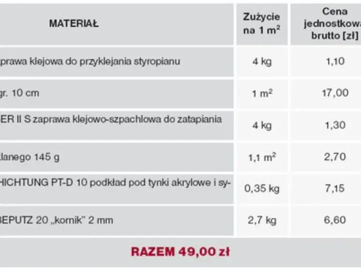 Tabela z materiałami do ocieplenia: klejenie styropianu cena robocizny, zaprawa, siatka, tynk.