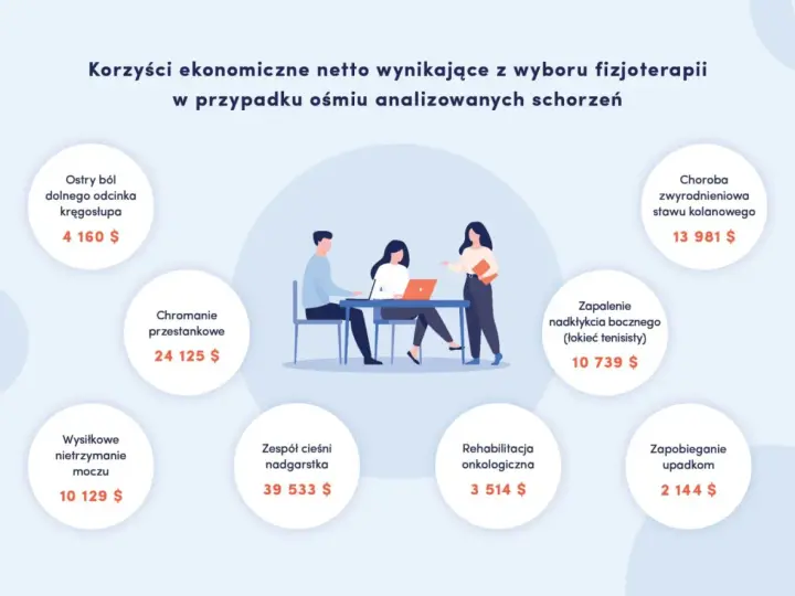 Fizjoterapia: Jak działa? Metody, zastosowania i korzyści dla Ciebie