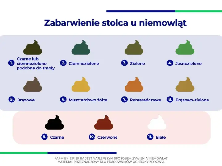 Ilustracja pokazuje różne odcienie kupki noworodka, od czarnej, przez zieloną, brązową, aż po białą.