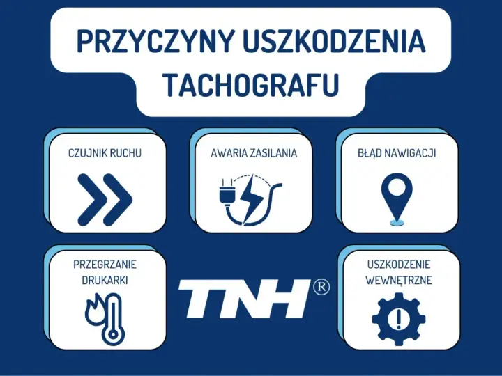 Grafika przedstawia przyczyny uszkodzenia tachografu: czujnik ruchu, awaria zasilania, błąd nawigacji, przegrzanie drukarki, uszkodzenie wewnętrzne.
