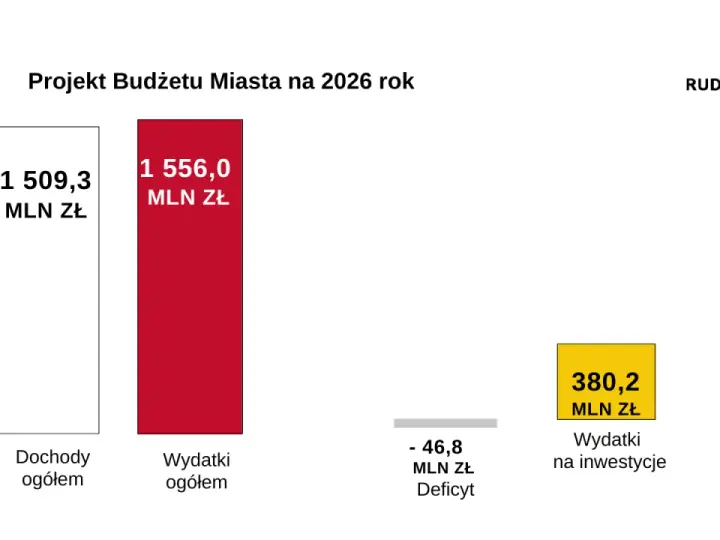 Ile kosztuje nocleg w Czechach 2026? Planuj budżet mądrze!