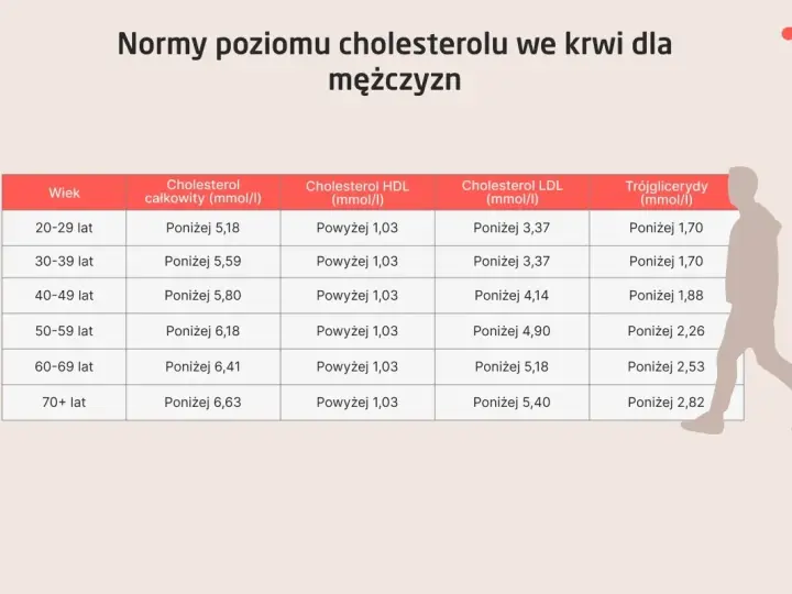 Niski cholesterol a nowotwory - Kiedy martwić się wynikiem?