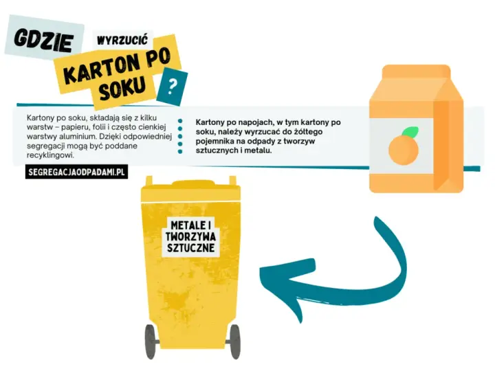 Gdzie wyrzucić karton po soku, aby uniknąć problemów z recyklingiem?