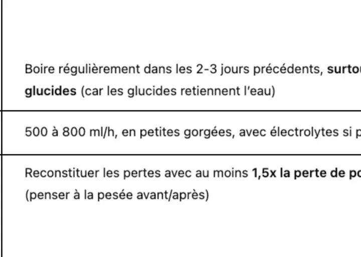 Conseils d'hydratation pour une course à pied de 10 km : avant, pendant et après. Boire régulièrement, surtout si surcharge en glucides. Pendant, 500-800 ml/h. Après, reconstituer les pertes.