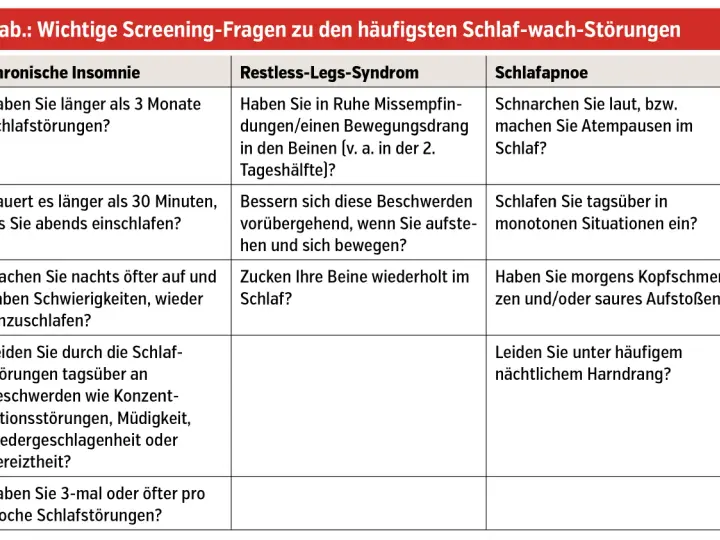 Schlafstörung Symptome: Erkennen Sie die Anzeichen für besseren Schlaf