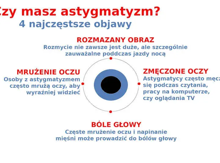 Postępujący astygmatyzm: kiedy się martwić i jak go kontrolować?