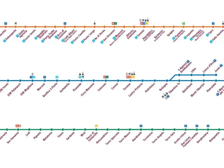 Schematyczny plan rzymskiego metra z liniami A, B i C, pokazujący stacje i przesiadki.