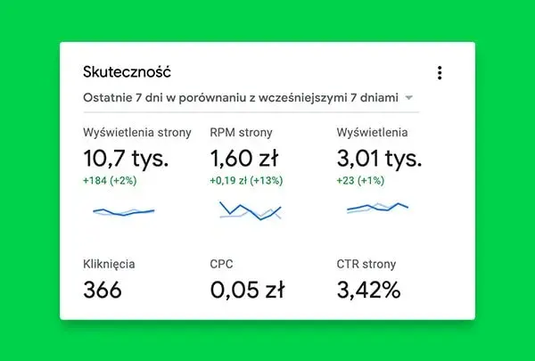 Jak zarobić na blogu drugą wypłatę i uniknąć finansowych problemów