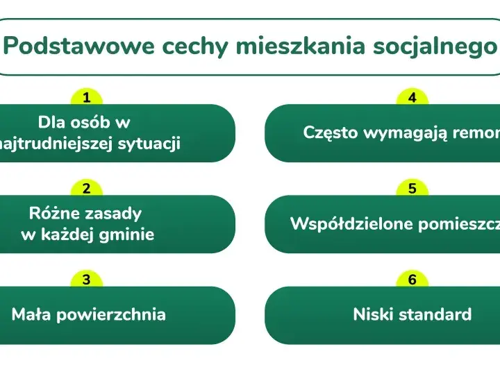 Mieszkanie socjalne: Gdzie złożyć wniosek i zwiększyć swoje szanse?