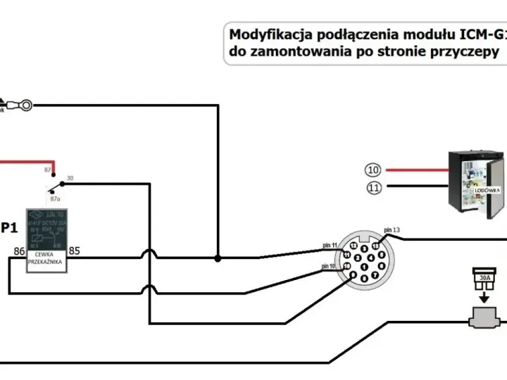 Jak podłączyć przyczepę kempingową - uniknij najczęstszych błędów