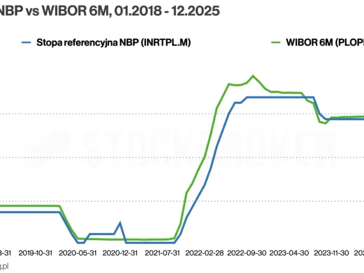 Kiedy fundusze obligacji odbiją? Analiza i prognozy na 2026