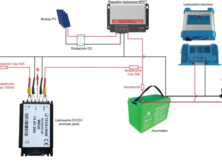 Schemat instalacji elektrycznej z dwoma akumulatorami, przetwornicą, ładowarkami i regulatorami.