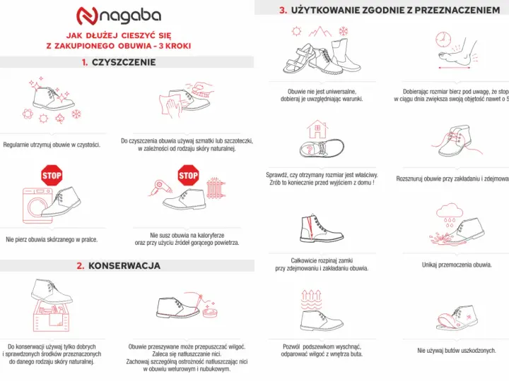 Wskazówki dotyczące pielęgnacji obuwia: czyszczenie, konserwacja i użytkowanie. Warto pamiętać o szewskiej nici przy konserwacji.