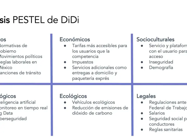 Análisis del entorno general de DiDi: factores políticos, económicos, socioculturales, tecnológicos, ecológicos y legales.
