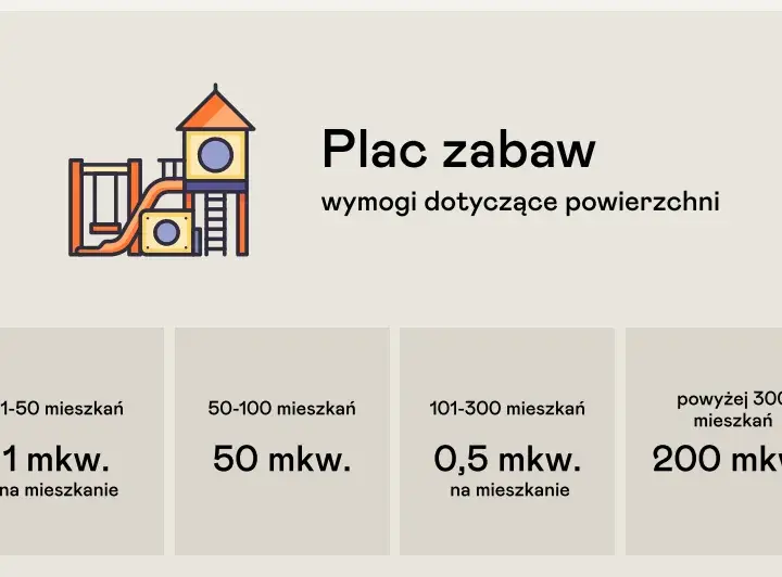 O ile większa jest powierzchnia placu zabaw dla dzieci w różnym wieku?
