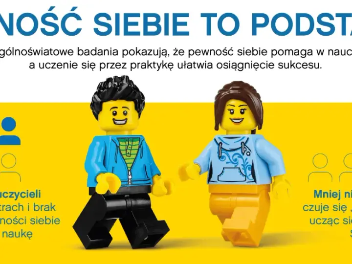 Dwie postacie z klocków LEGO, symbolizujące dzieci, stoją na tle hasła "Pewność siebie to podstawa!". Obok statystyki o tym, jak wzmocnić pewność siebie u dziecka.