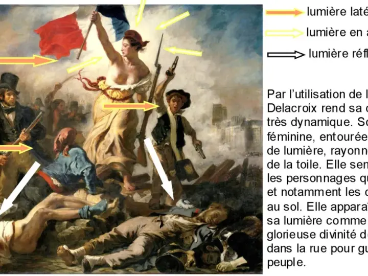 La Liberté guidant le peuple tableau : une femme brandit le drapeau tricolore, entourée de combattants et de corps gisant au sol.