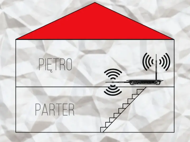 Ilustracja pokazuje, jak ustawić anteny routera, aby sygnał Wi-Fi docierał na parter i piętro.