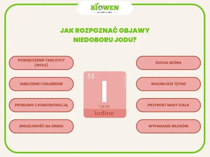 Objawy niedoboru jodu: powiększenie tarczycy, zmęczenie, problemy z koncentracją, sucha skóra, wolniejsze tętno, przyrost masy ciała, wypadanie włosów. Jod jest kluczowy dla tarczycy.