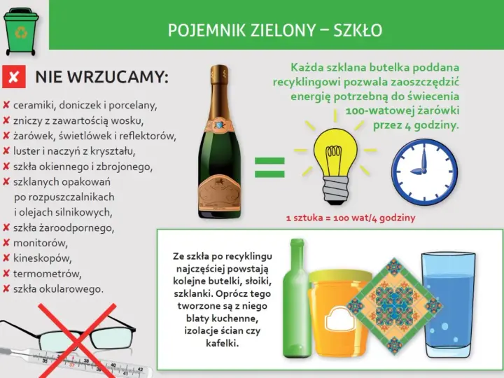 Potłuczone szkło do jakich śmieci? Sprawdź, jak bezpiecznie wyrzucić