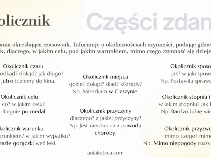 Okolicznik: kiedy, gdzie, jak, dlaczego, po co, pod jakim warunkiem, mimo czego? Odpowiada na pytania o okoliczności czynności.