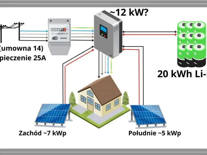 Inwerter off-grid: Jaki wybrać? Poradnik eksperta Borysa Sadowskiego
