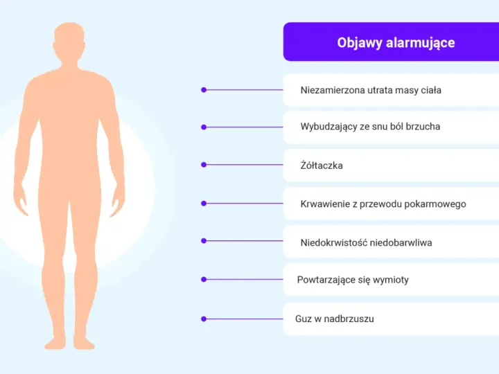 Alarmujące objawy, które mogą wskazywać na wrzody dwunastnicy: utrata wagi, ból brzucha, żółtaczka, krwawienie, niedokrwistość, wymioty, guz.