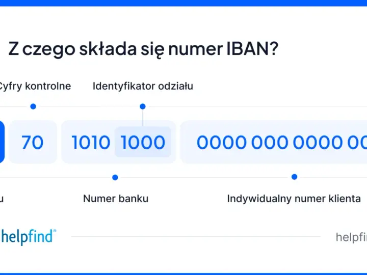 IBAN składa się z 28 cyfr. Widzimy kod kraju PL, cyfry kontrolne 70, numer banku 1010 1000 i numer klienta.
