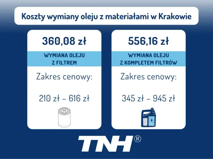 Dwie oferty wymiany oleju w skrzyni biegów z podanymi cenami i zakresem cenowym.
