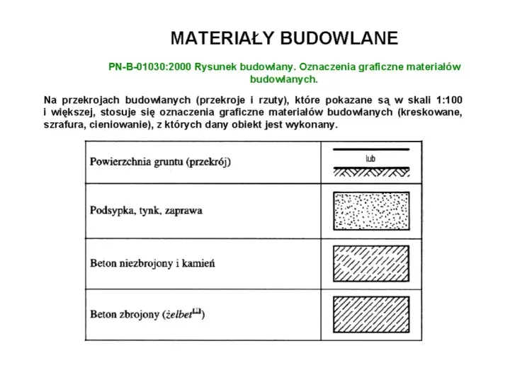 Oznaczenie betonu zbrojonego: jak uniknąć błędów w projektach budowlanych