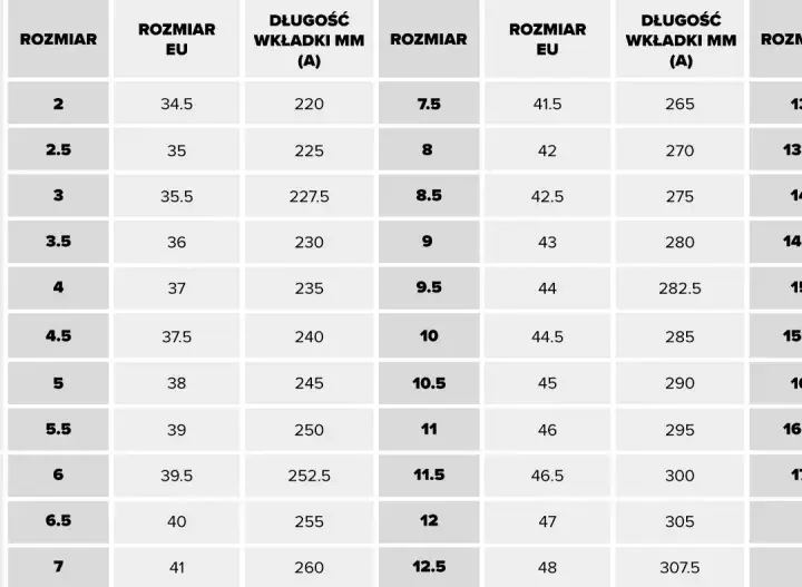 Długość wkładki 24 5 cm - jaki to rozmiar buta w Europie?