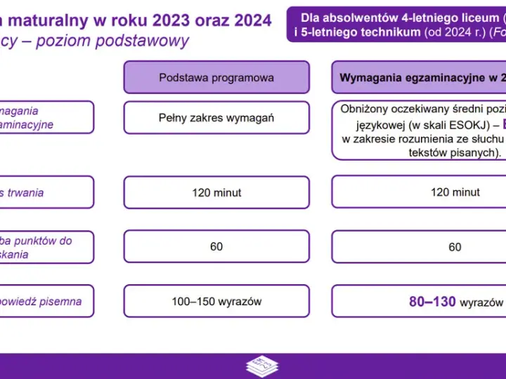 Ile trwa matura z angielskiego? Sprawdź czas pisemnej i ustnej