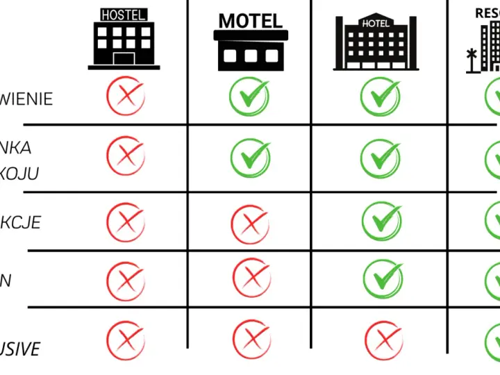 Jak wygląda nocleg w hostelu? Poznaj prawdę o hostelach i ich zaletach