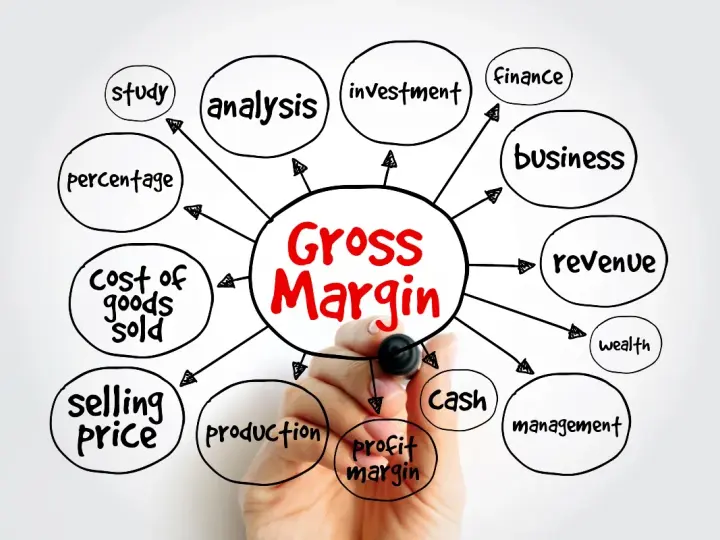 Mind map illustrating factors influencing **gross margin**, including revenue, cost of goods sold, selling price, and profit margin.