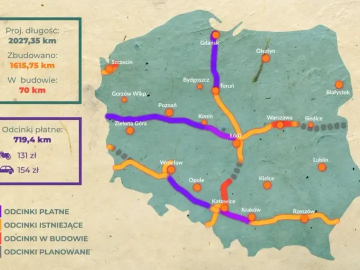 Mapa Polski z zaznaczonymi płatnymi autostradami (fioletowe), istniejącymi (pomarańczowe), w budowie (czerwone) i planowanymi (szare).