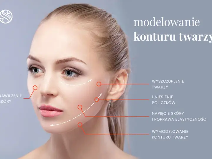 Modelowanie konturu twarzy, w tym wolumetria kości policzkowych, dla wyszczuplenia i uniesienia.
