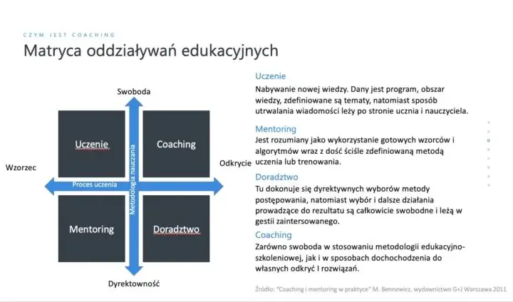 Coaching: Co to znaczy? Obalamy mity i odkrywamy potencjał